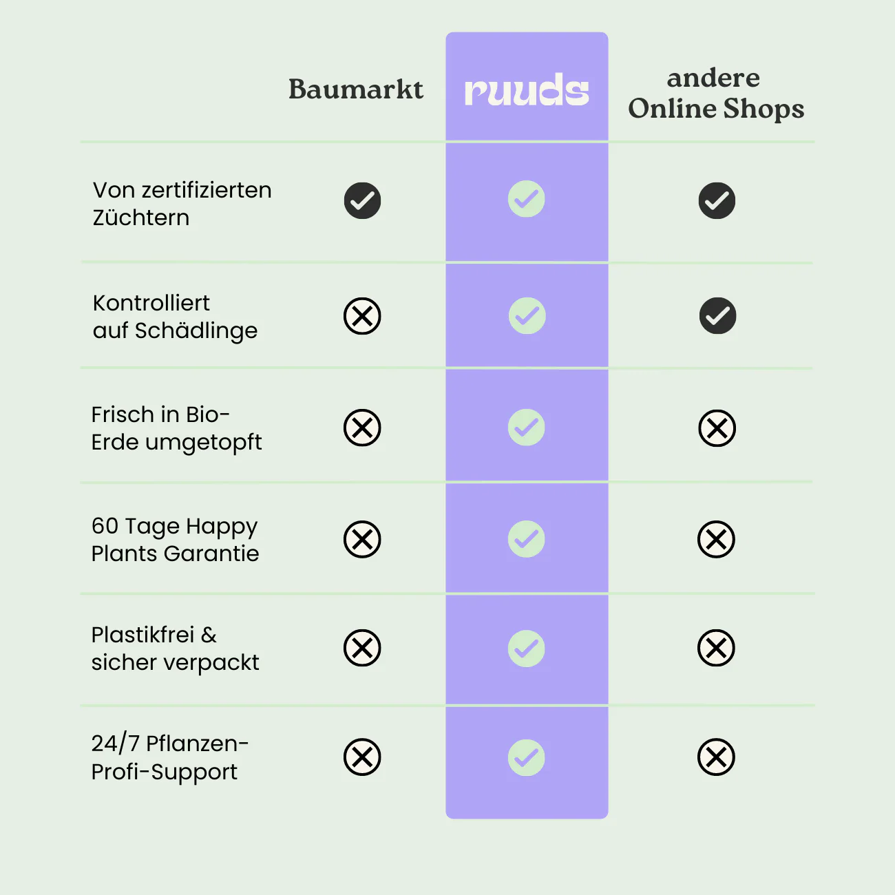 Produktbild 5